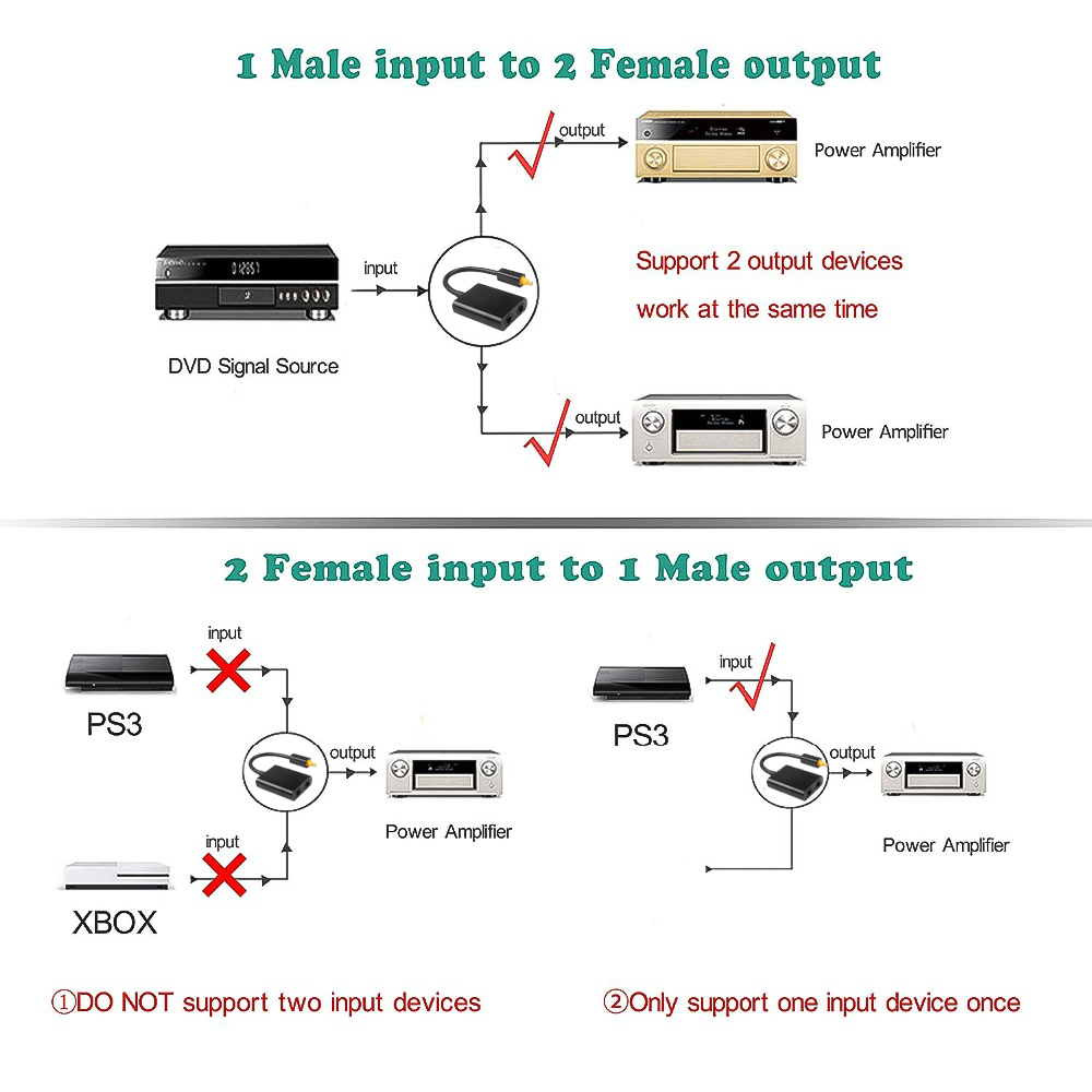 KEBIDUMEI Toslink 1 in 2 Out O - Audio Music Splitter review and price